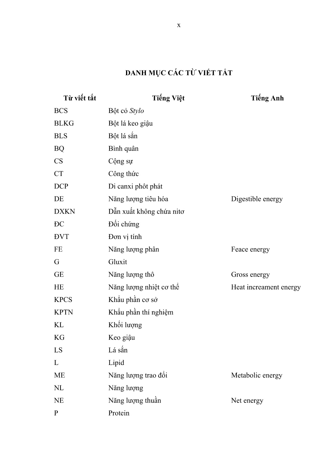 Luận án Sử dụng bột lá sắn, keo giậu, Stylo trong chăn nuôi gà thịt và gà đẻ bố mẹ Lương Phượng tại nông hộ trung du miền núi phía Bắc trang 10