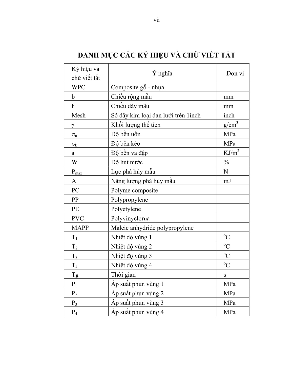 Luận án Nghiên cứu một số yếu tố công nghệ tạo vật liệu Composite gỗ nhựa Polypropylene trang 9