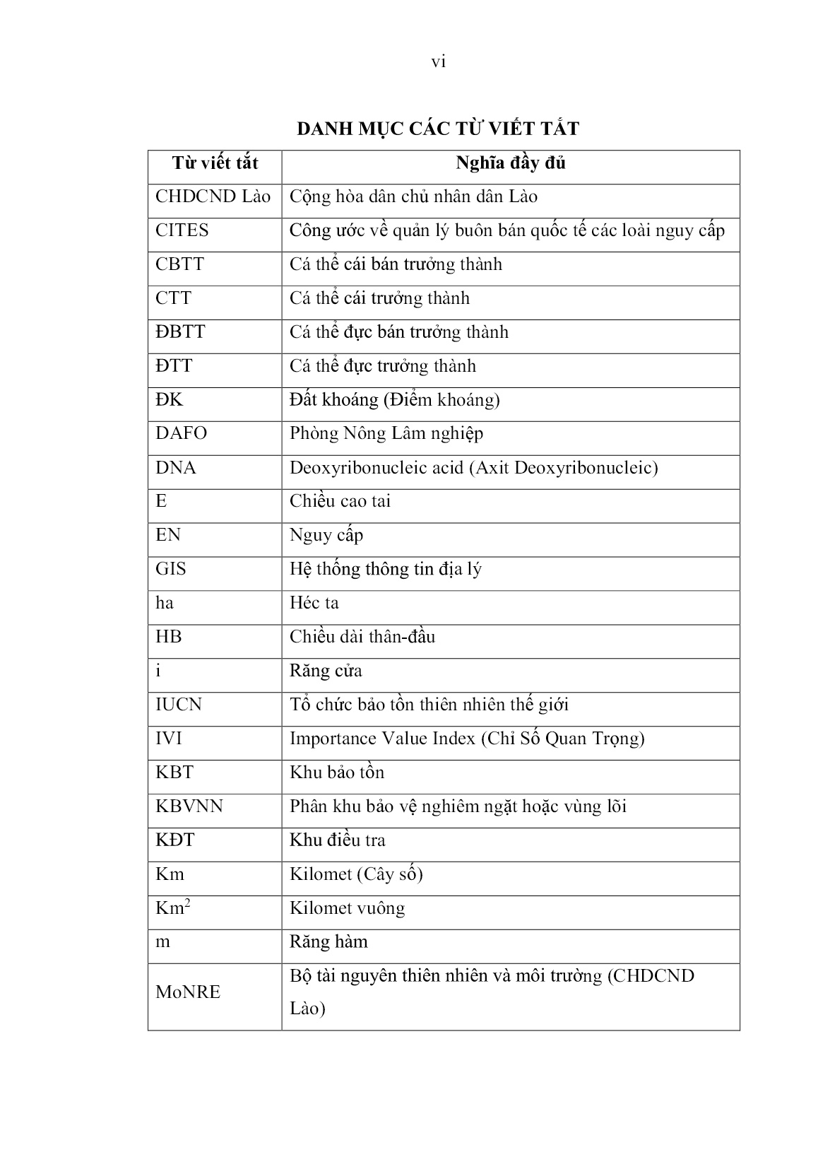 Luận án Nghiên cứu hiện trạng, phân bố và đề xuất giải pháp bảo tồn loài nai cà tông (Rucervus eldii M’Clelland, 1842) tại Cộng hòa Dân chủ nhân dân Lào trang 7