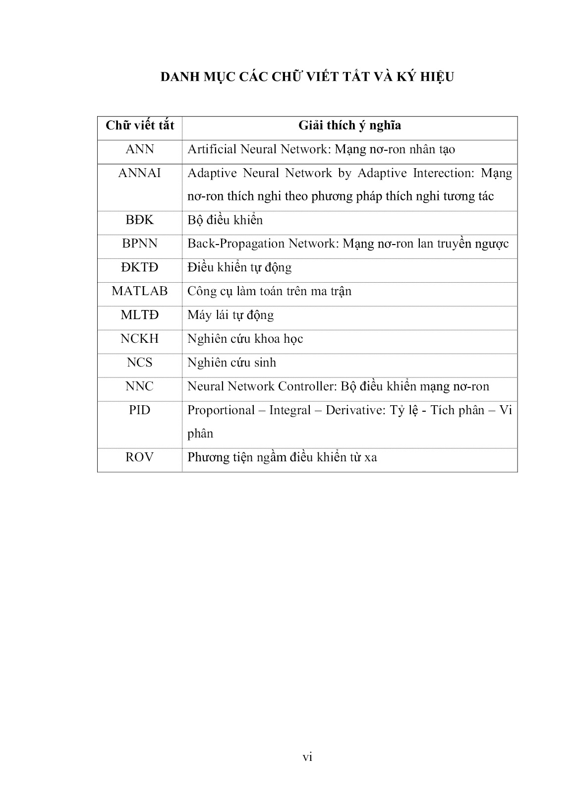 Luận án Nghiên cứu ứng dụng bộ điều khiển PID thích nghi dựa trên mạng nơ-ron nhân tạo cho hệ thống điều khiển tàu thủy trang 8