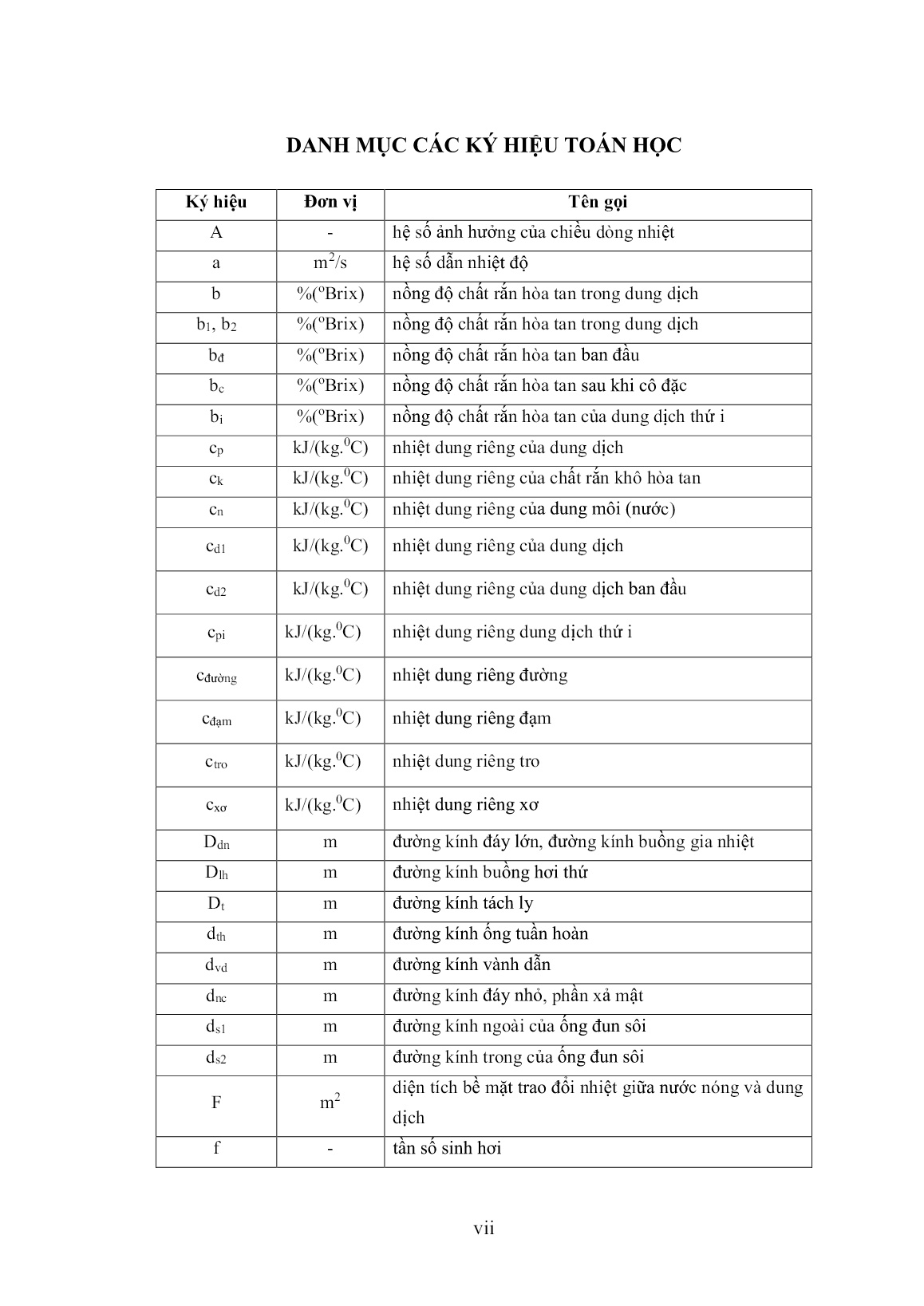 Luận án Nghiên cứu một số thông số kỹ thuật của thiết bị cô đặc mật ong kiểu chân không dạng ống phối hợp công nghệ siêu âm trang 9