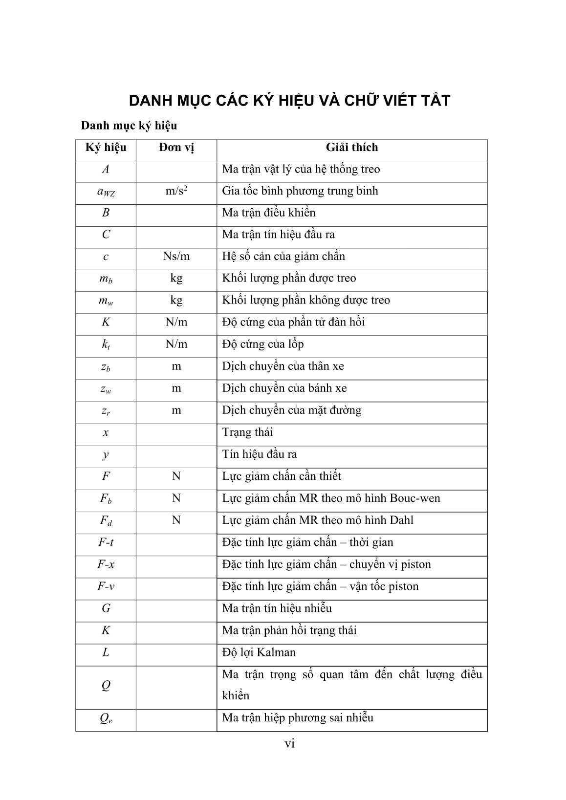 Luận án Nghiên cứu điều khiển giảm chấn từ trường trong hệ thống treo bán tích cực trên ô tô con trang 6 Luận án Nghiên cứu điều khiển giảm chấn từ trường trong hệ thống treo bán tích cực trên ô tô con trang 6