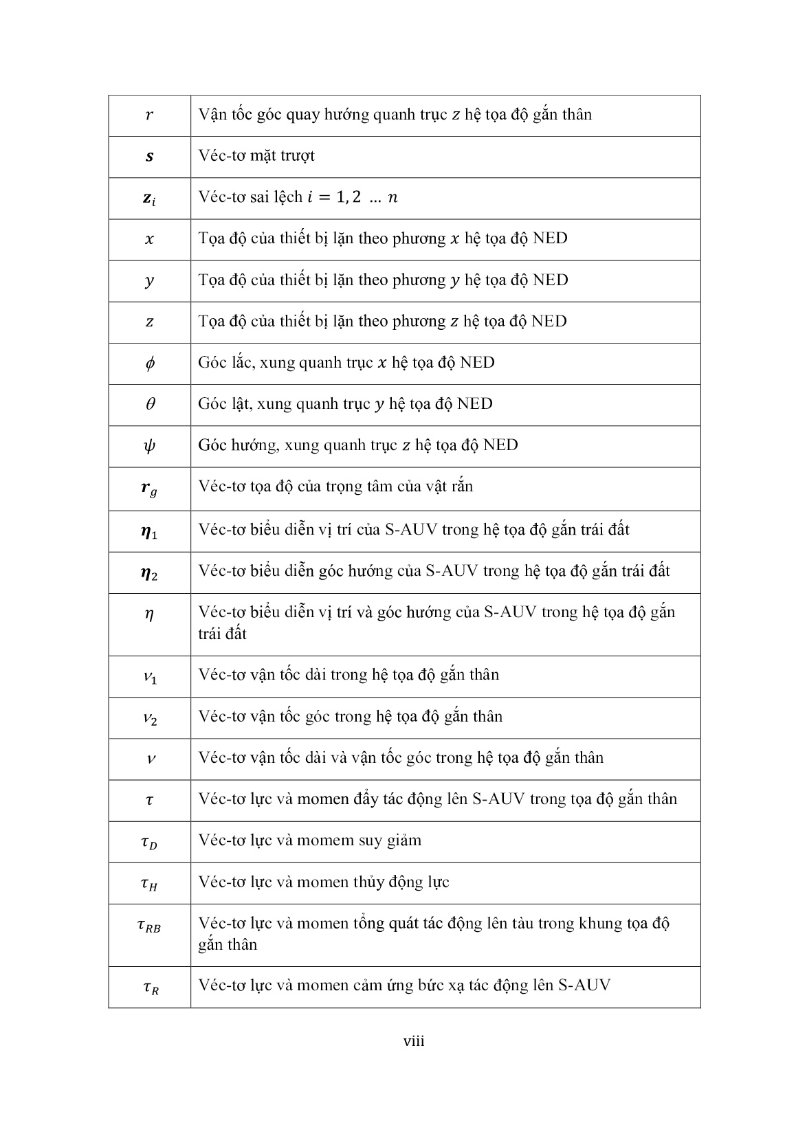 Luận án Nghiên cứu tối ưu thiết kế một thiết bị lặn tự hành (AUV) cỡ nhỏ có bổ sung năng lượng trang 9 Luận án Nghiên cứu tối ưu thiết kế một thiết bị lặn tự hành (AUV) cỡ nhỏ có bổ sung năng lượng trang 9
