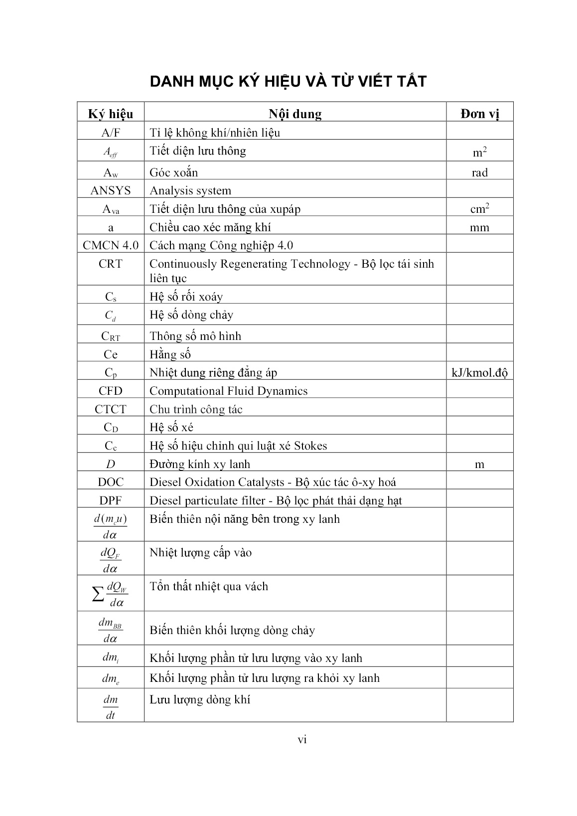 Luận án Nghiên cứu hoàn thiện buồng cháy Thống Nhất cho động cơ diesel cỡ nhỏ trang 6 Luận án Nghiên cứu hoàn thiện buồng cháy Thống Nhất cho động cơ diesel cỡ nhỏ trang 6