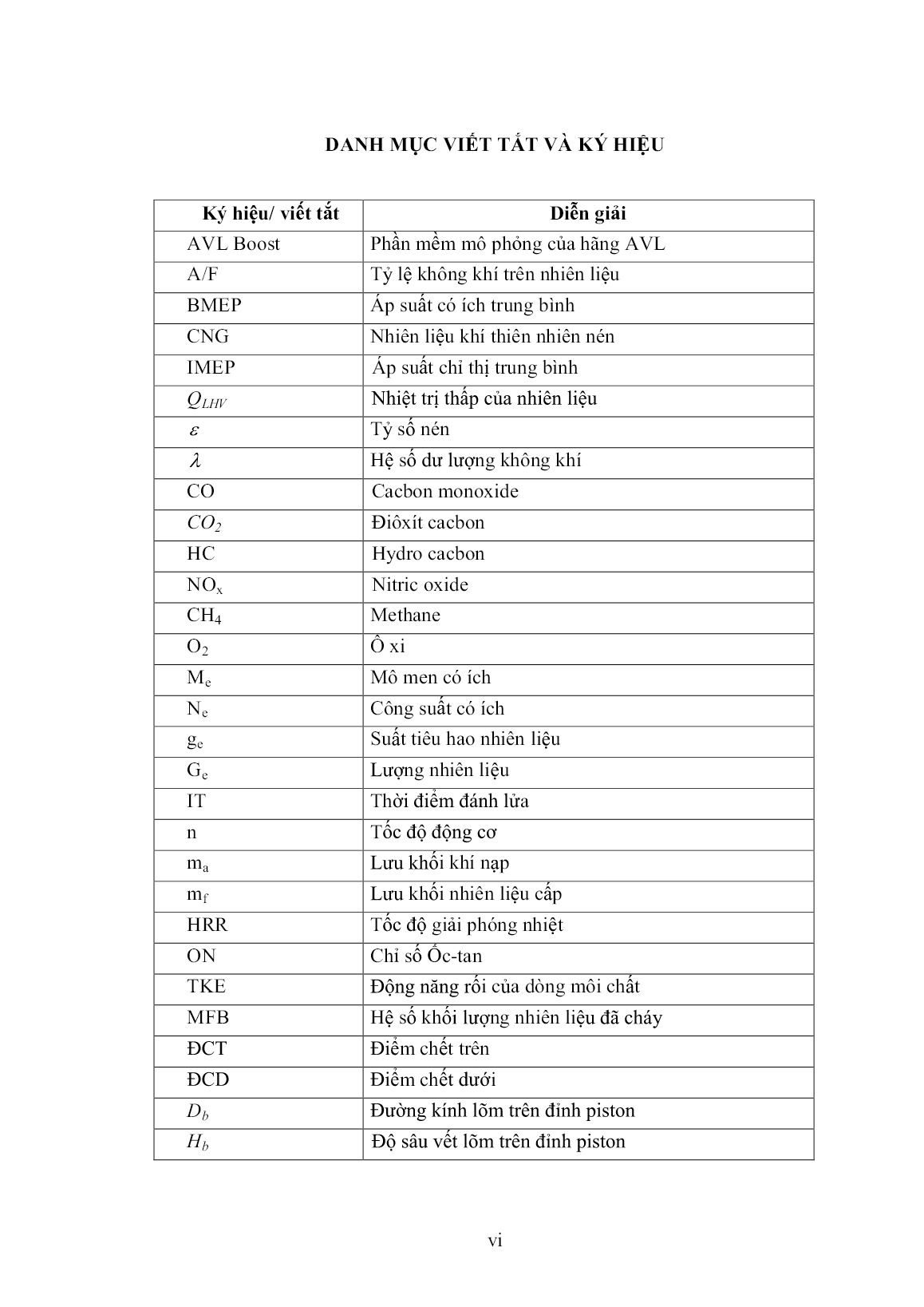 Luận án Nghiên cứu ảnh hưởng của một số thông số kết cấu đến đặc tính làm việc và phát thải của động cơ diesel chuyển đổi sử dụng khí thiên nhiên nén (CNG) trang 7 Luận án Nghiên cứu ảnh hưởng của một số thông số kết cấu đến đặc tính làm việc và phát thải của động cơ diesel chuyển đổi sử dụng khí thiên nhiên nén (CNG) trang 7