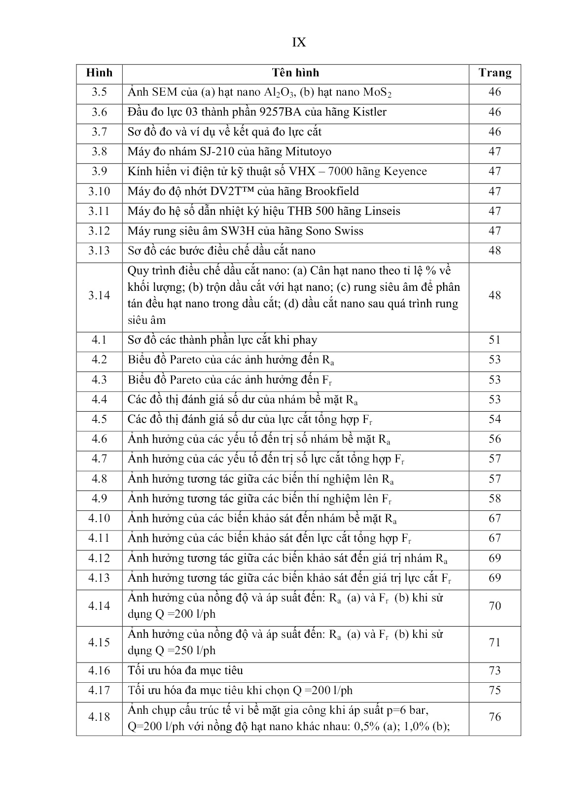 Luận án Nghiên cứu ảnh hưởng của dung dịch nano trong bôi trơn tối thiểu đến quá trình phay cứng thép 60Si2Mn trang 10 Luận án Nghiên cứu ảnh hưởng của dung dịch nano trong bôi trơn tối thiểu đến quá trình phay cứng thép 60Si2Mn trang 10