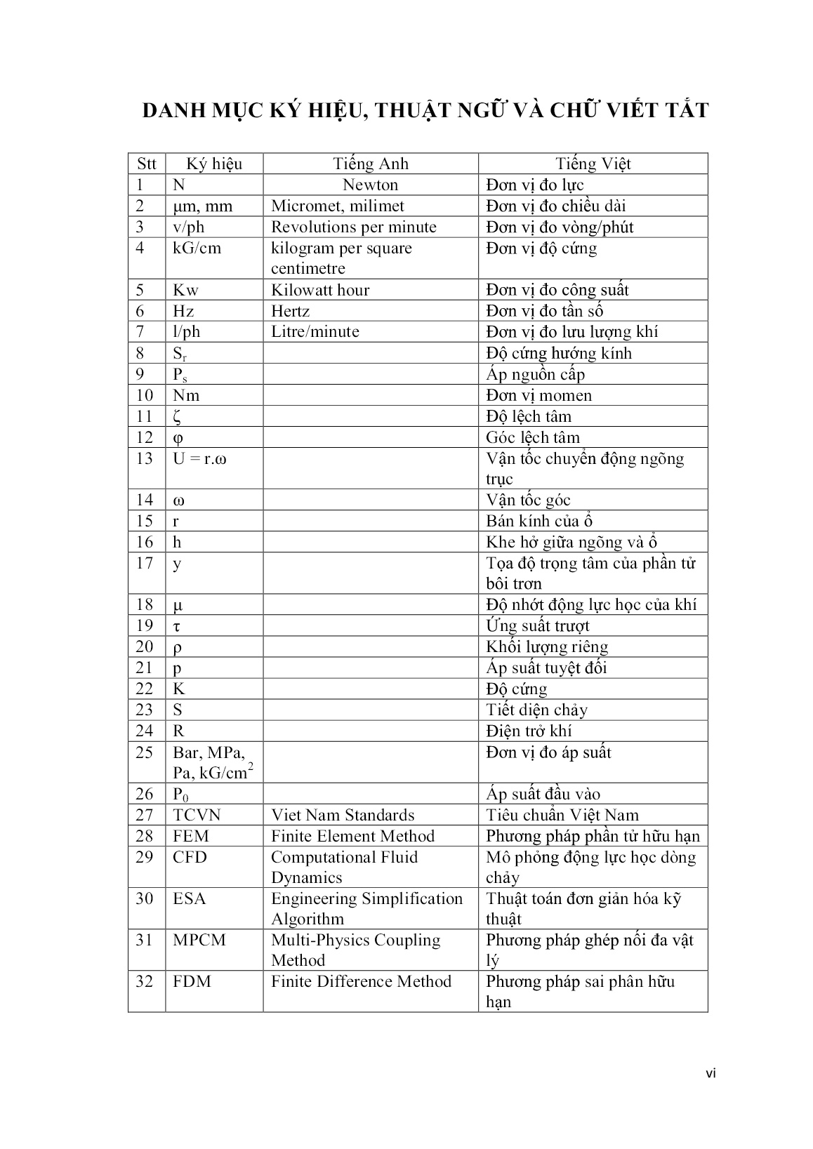 Luận án Nghiên cứu ảnh hưởng của một số thông số ổ khí tĩnh đến độ cứng vững của ổ trong gia công lỗ nhỏ trang 8 Luận án Nghiên cứu ảnh hưởng của một số thông số ổ khí tĩnh đến độ cứng vững của ổ trong gia công lỗ nhỏ trang 8