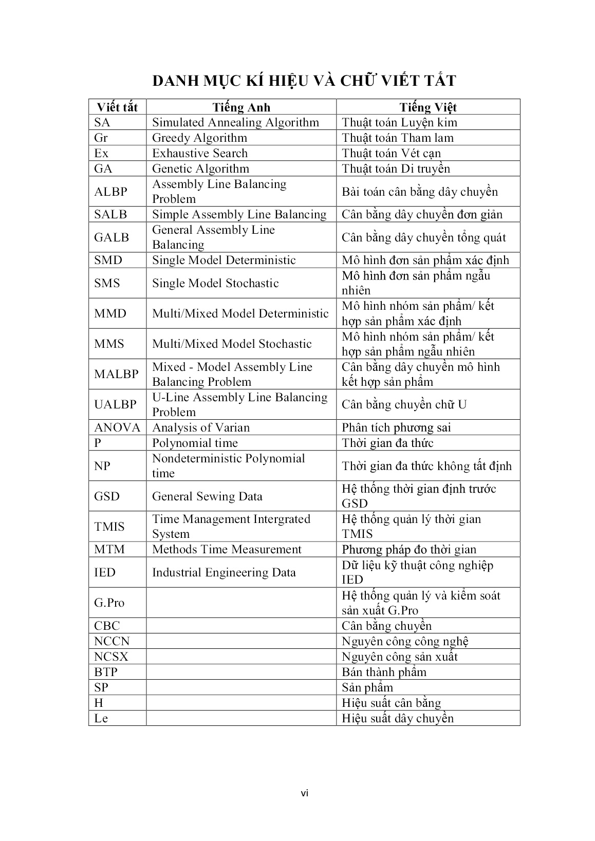 Luận án Nghiên cứu tối ưu cân bằng dây chuyền công nghiệp may sản phẩm dệt kim trang 8 Luận án Nghiên cứu tối ưu cân bằng dây chuyền công nghiệp may sản phẩm dệt kim trang 8