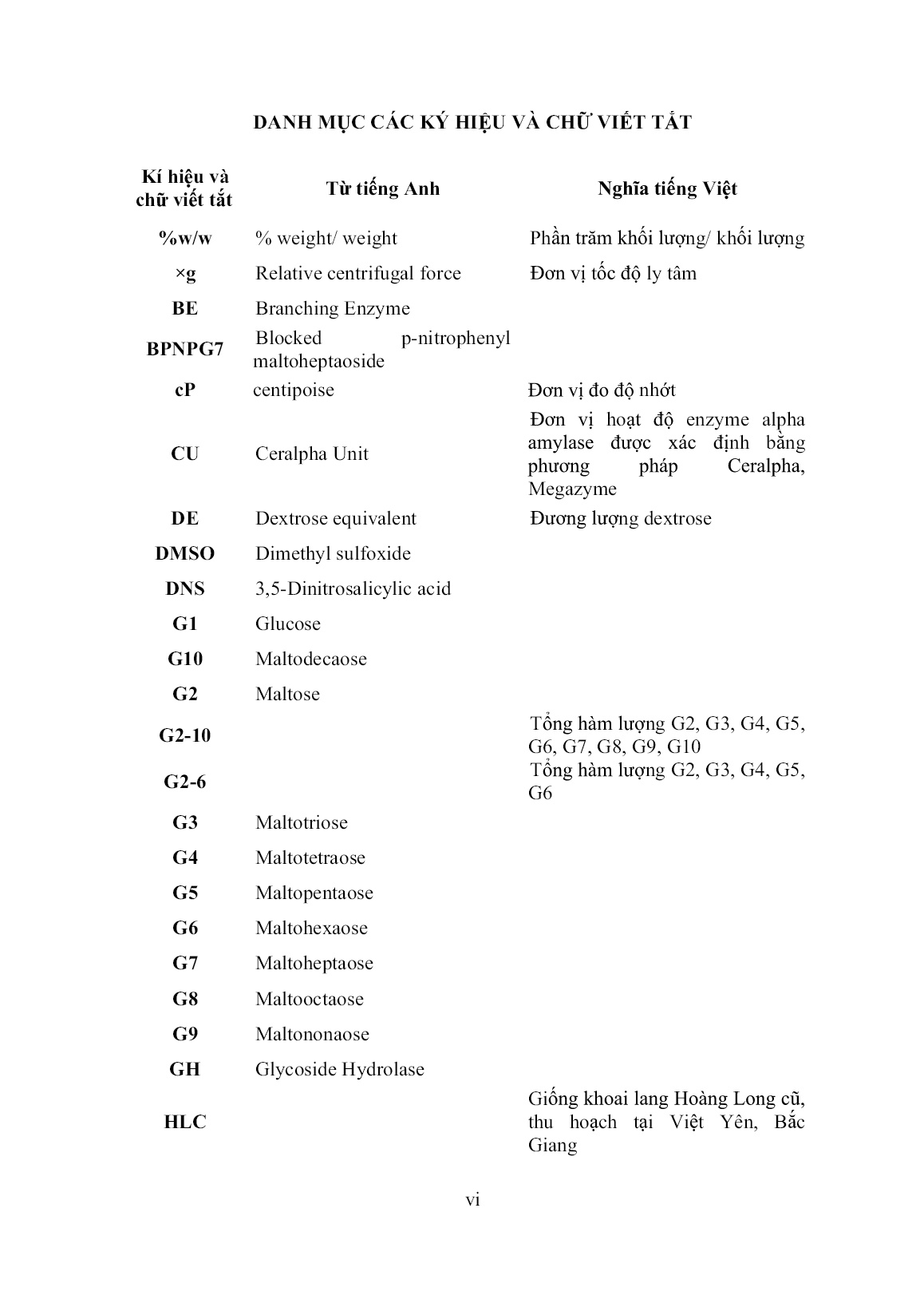 Luận án Nghiên cứu quá trình thuỷ phân tinh bột khoai lang bằng phương pháp enzyme tạo tinh bột tiêu hoá chậm và isomaltooligosaccharide nhằm ứng dụng trong thực phẩm trang 8 Luận án Nghiên cứu quá trình thuỷ phân tinh bột khoai lang bằng phương pháp enzyme tạo tinh bột tiêu hoá chậm và isomaltooligosaccharide nhằm ứng dụng trong thực phẩm trang 8