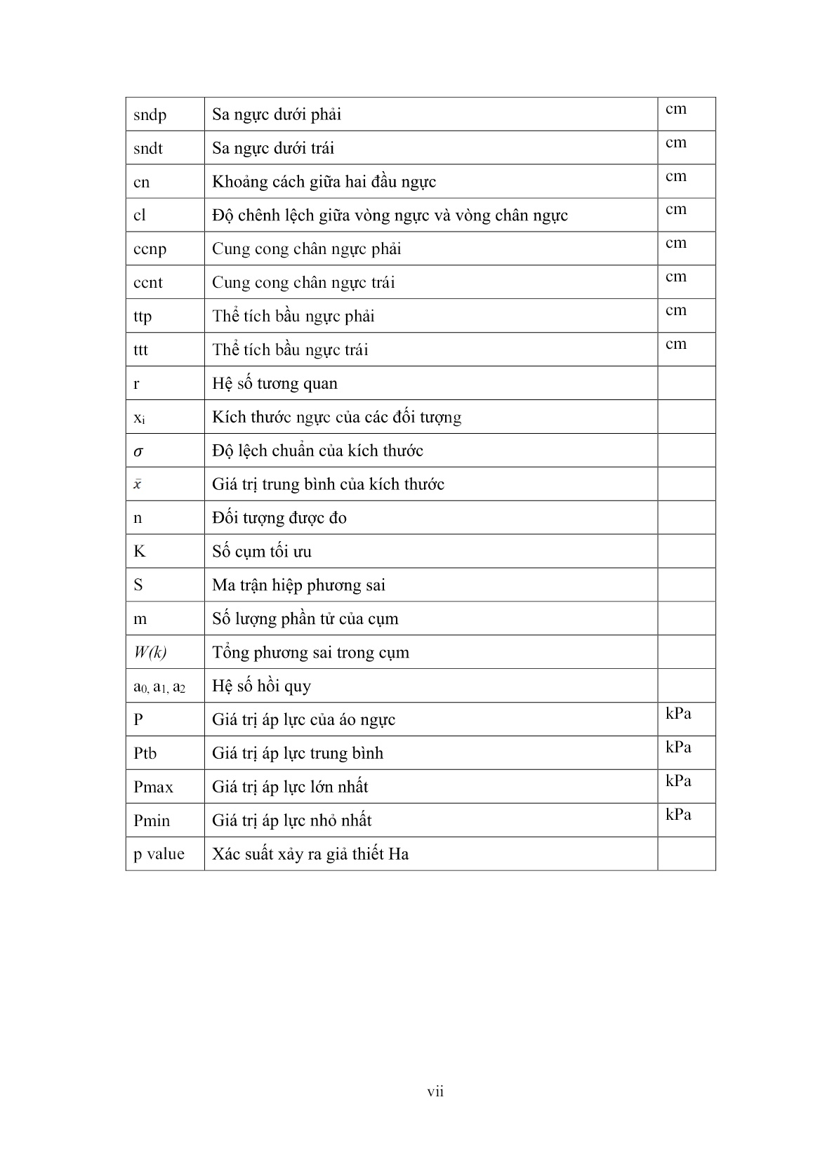Luận án Nghiên cứu ảnh hưởng của đặc điểm nhân trắc ngực nữ sinh Bắc Việt Nam tới áp lực và độ tiện nghi áp lực của áo ngực trang 8 Luận án Nghiên cứu ảnh hưởng của đặc điểm nhân trắc ngực nữ sinh Bắc Việt Nam tới áp lực và độ tiện nghi áp lực của áo ngực trang 8