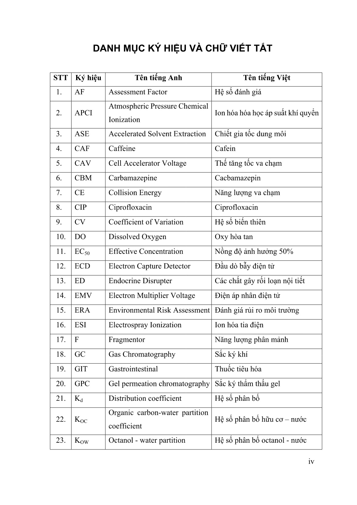 Luận án Nghiên cứu sự phân bố một số dược phẩm và sản phẩm chăm sóc cá nhân điển hình trong nước và trầm tích sông Cầu trang 4 Luận án Nghiên cứu sự phân bố một số dược phẩm và sản phẩm chăm sóc cá nhân điển hình trong nước và trầm tích sông Cầu trang 4