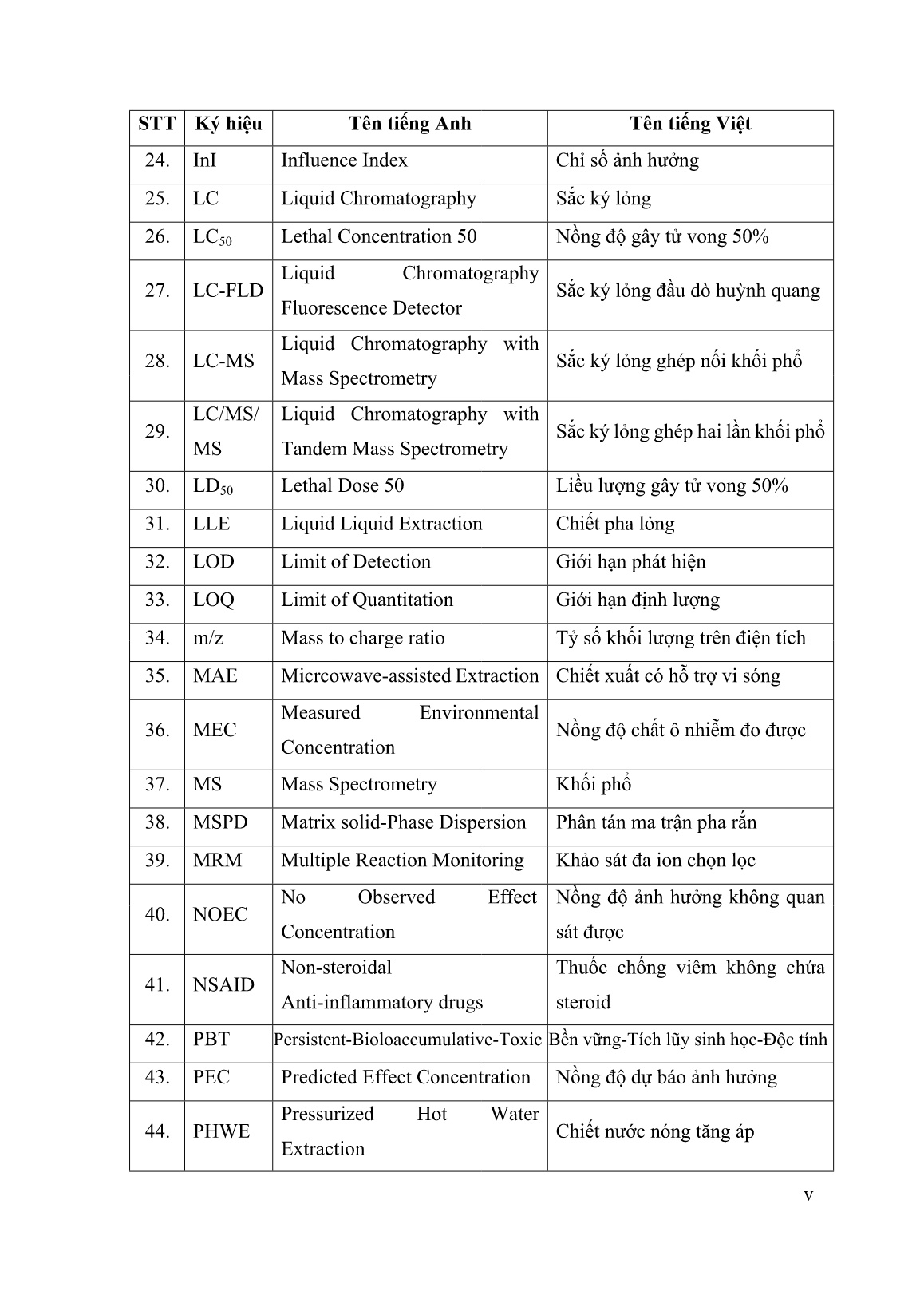 Luận án Nghiên cứu sự phân bố một số dược phẩm và sản phẩm chăm sóc cá nhân điển hình trong nước và trầm tích sông Cầu trang 5 Luận án Nghiên cứu sự phân bố một số dược phẩm và sản phẩm chăm sóc cá nhân điển hình trong nước và trầm tích sông Cầu trang 5