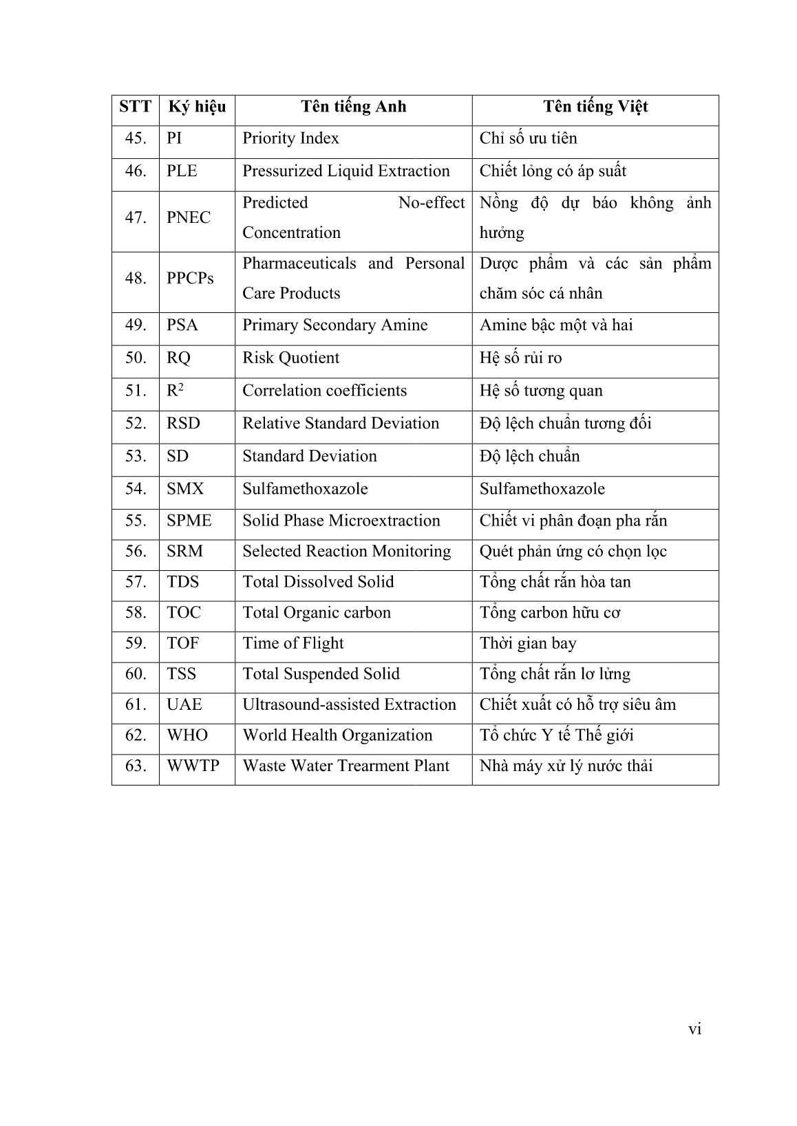 Luận án Nghiên cứu sự phân bố một số dược phẩm và sản phẩm chăm sóc cá nhân điển hình trong nước và trầm tích sông Cầu trang 6 Luận án Nghiên cứu sự phân bố một số dược phẩm và sản phẩm chăm sóc cá nhân điển hình trong nước và trầm tích sông Cầu trang 6