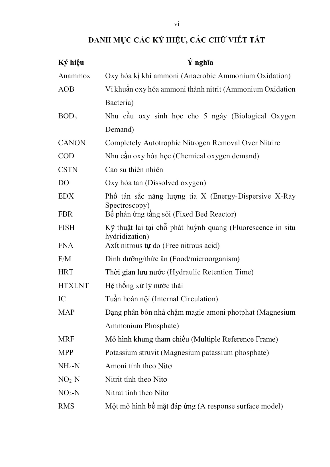 Luận án Nghiên cứu thu hồi amoni và photphat có trong nước thải chế biến mủ cao su bằng công nghệ kết tủa struvit trang 8 Luận án Nghiên cứu thu hồi amoni và photphat có trong nước thải chế biến mủ cao su bằng công nghệ kết tủa struvit trang 8
