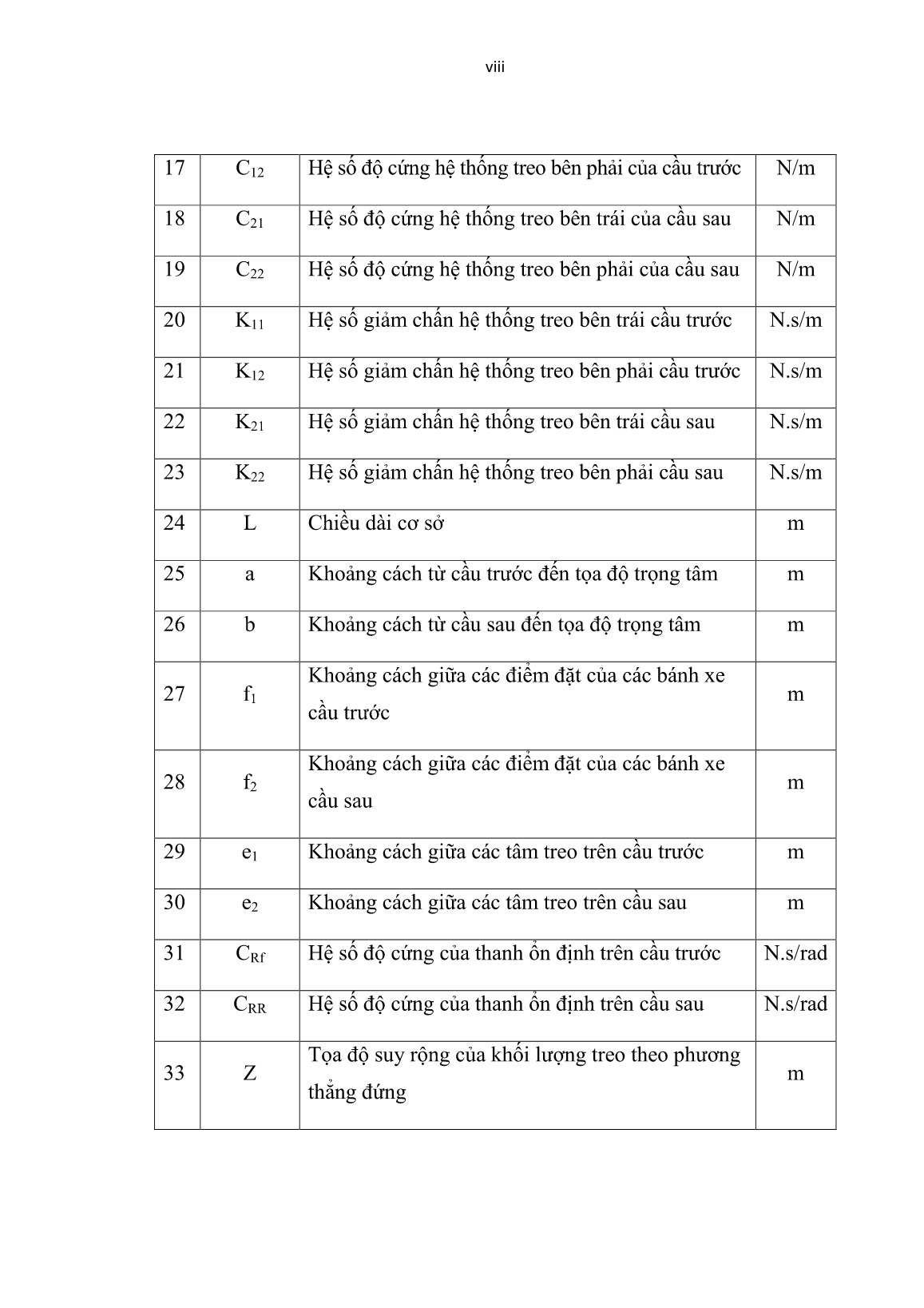 Luận án Nguyên cứu độ êm dịu chuyển động của xe khách giường nằm được sản xuất và lắp ráp tại Việt Nam trang 10 Luận án Nguyên cứu độ êm dịu chuyển động của xe khách giường nằm được sản xuất và lắp ráp tại Việt Nam trang 10