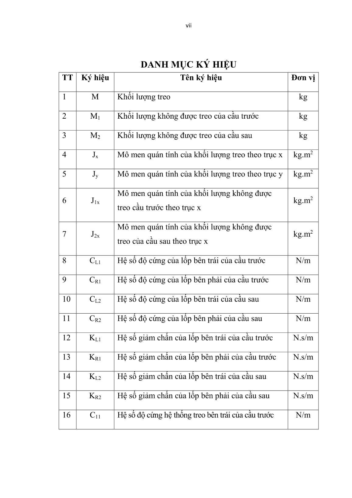 Luận án Nguyên cứu độ êm dịu chuyển động của xe khách giường nằm được sản xuất và lắp ráp tại Việt Nam trang 9 Luận án Nguyên cứu độ êm dịu chuyển động của xe khách giường nằm được sản xuất và lắp ráp tại Việt Nam trang 9