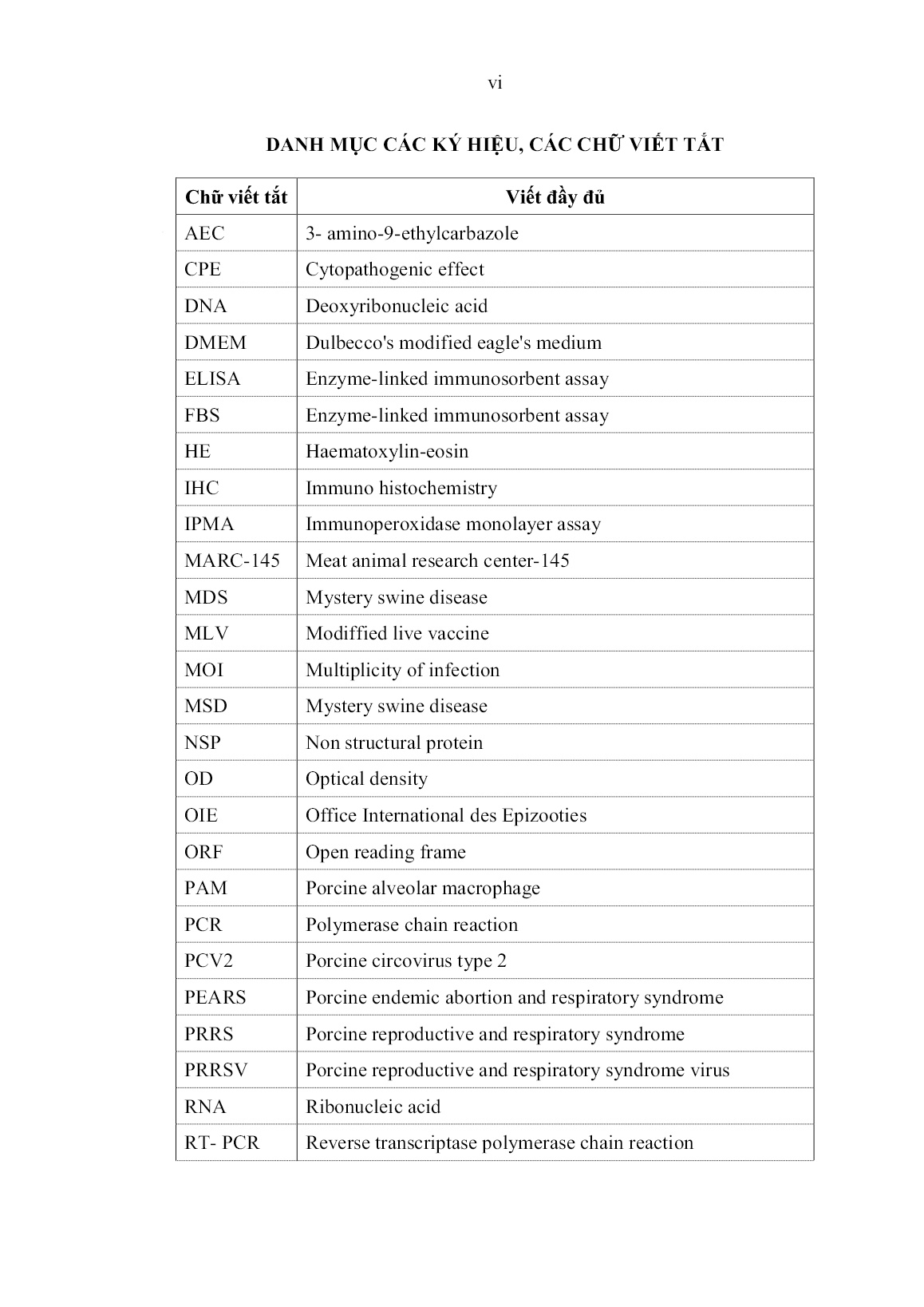 Luận án Nghiên cứu tạo chủng virus PRRS (porcine reproductive and respiratory syndrome) nhược độc và đánh giá khả năng làm giống phục vụ sản xuất vaccine trang 8