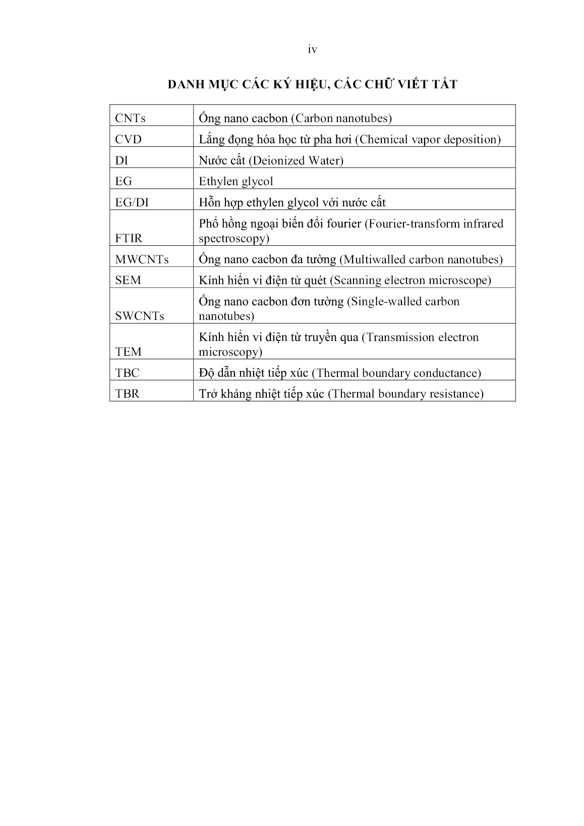 Luận án Nghiên cứu chế tạo và khảo sát tính chất của chất lưu chứa ống nano cacbon trong hấp thụ năng lượng mặt trời trang 8