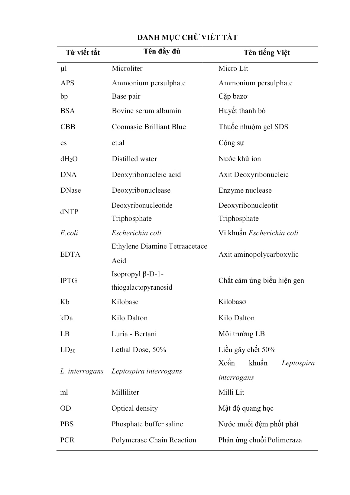 Luận án Nghiên cứu chế tạo vắc xin tái tổ hợp phòng bệnh do xoắn khuẩn Leptospira interrogans gây ra luận án tiến sĩ sinh học Hà Nội trang 5 Luận án Nghiên cứu chế tạo vắc xin tái tổ hợp phòng bệnh do xoắn khuẩn Leptospira interrogans gây ra luận án tiến sĩ sinh học Hà Nội trang 5