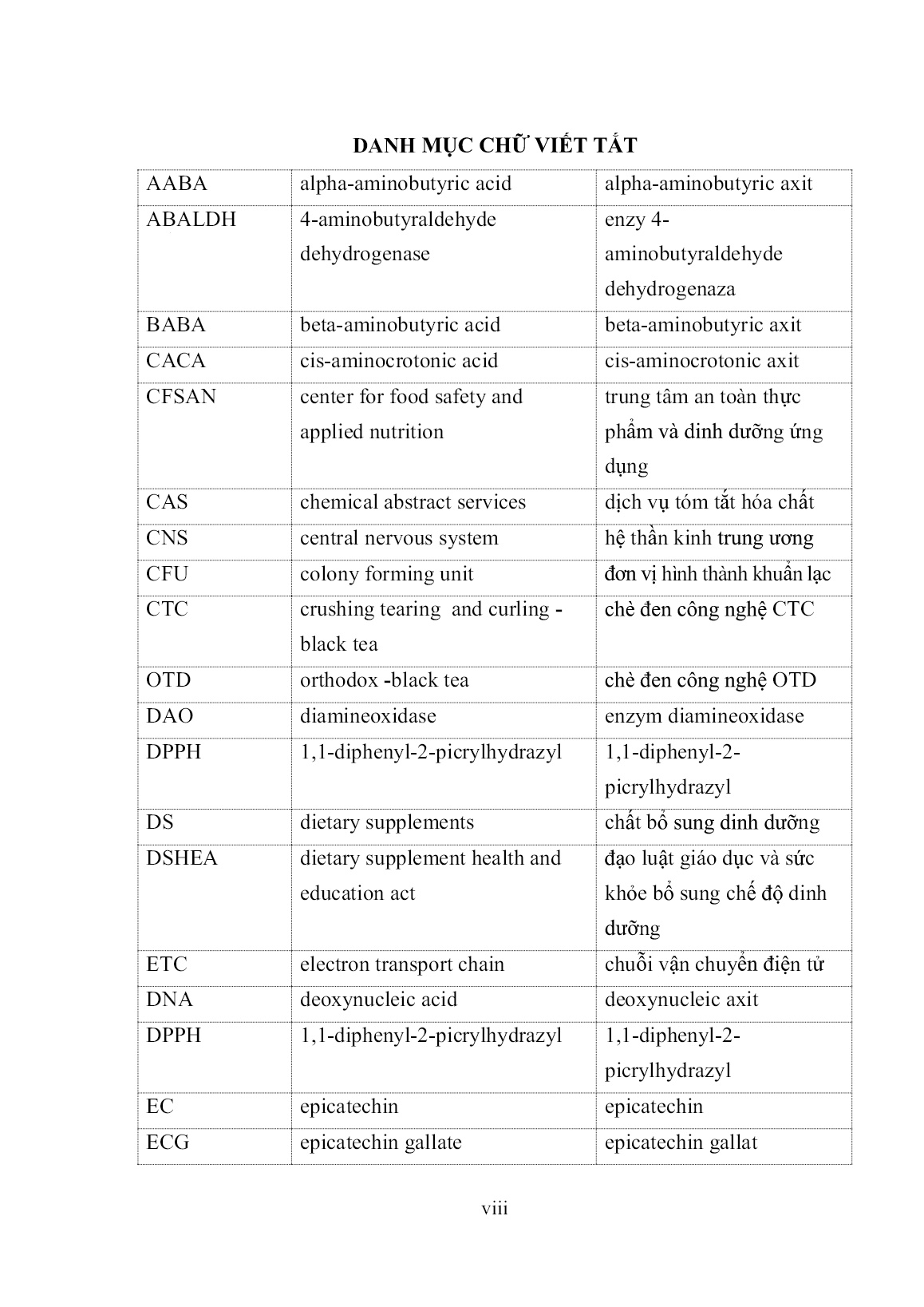 Luận án Nghiên cứu công nghệ sản xuất chè đen giàu gama aminobutyric acid bằng kỹ thuật lên men từ một số giống chè Việt Nam trang 10