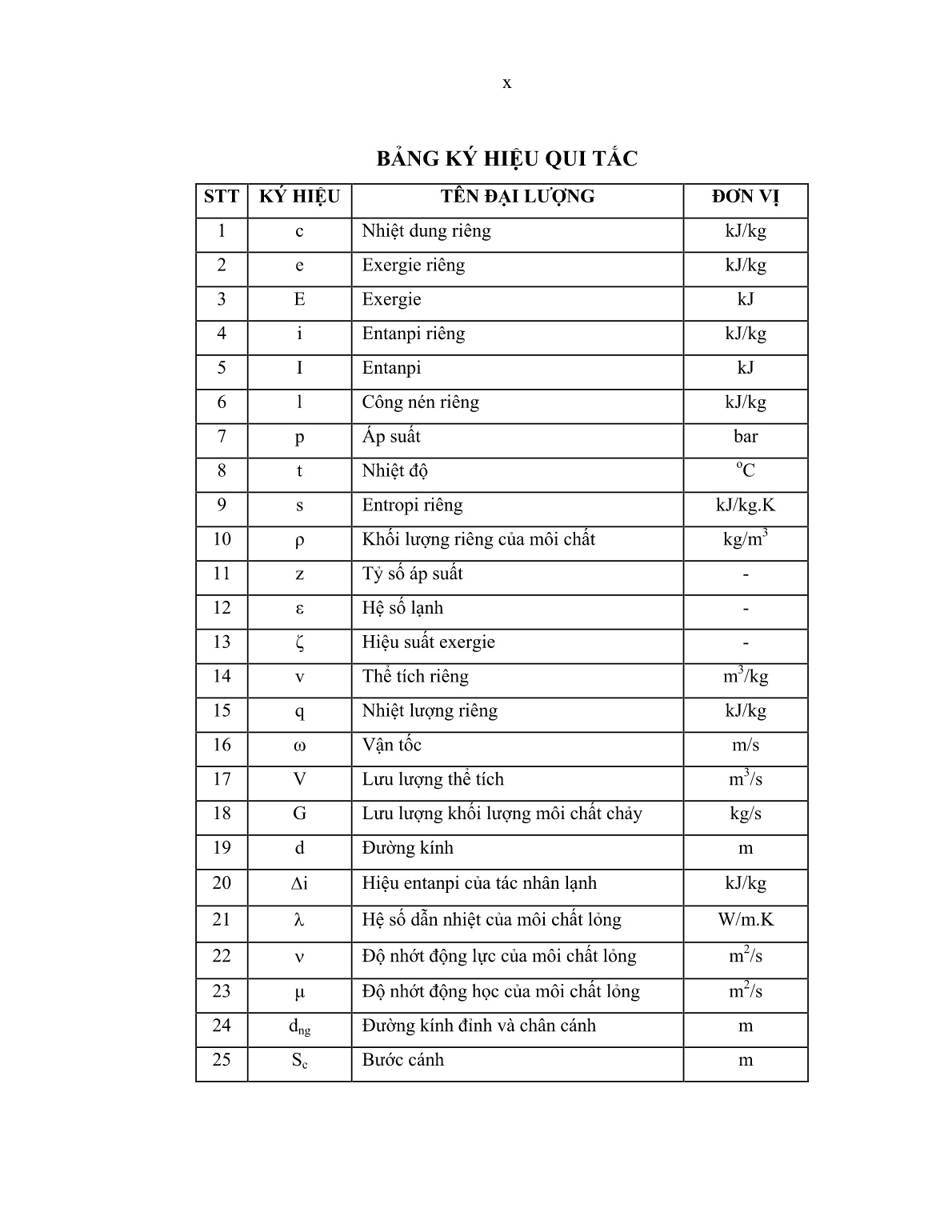 Luận án Nghiên cứu thiết bị ngưng tụ kiểu ống lồng ống có cánh sử dụng trong kỹ thuật lạnh trang 10 Luận án Nghiên cứu thiết bị ngưng tụ kiểu ống lồng ống có cánh sử dụng trong kỹ thuật lạnh trang 10