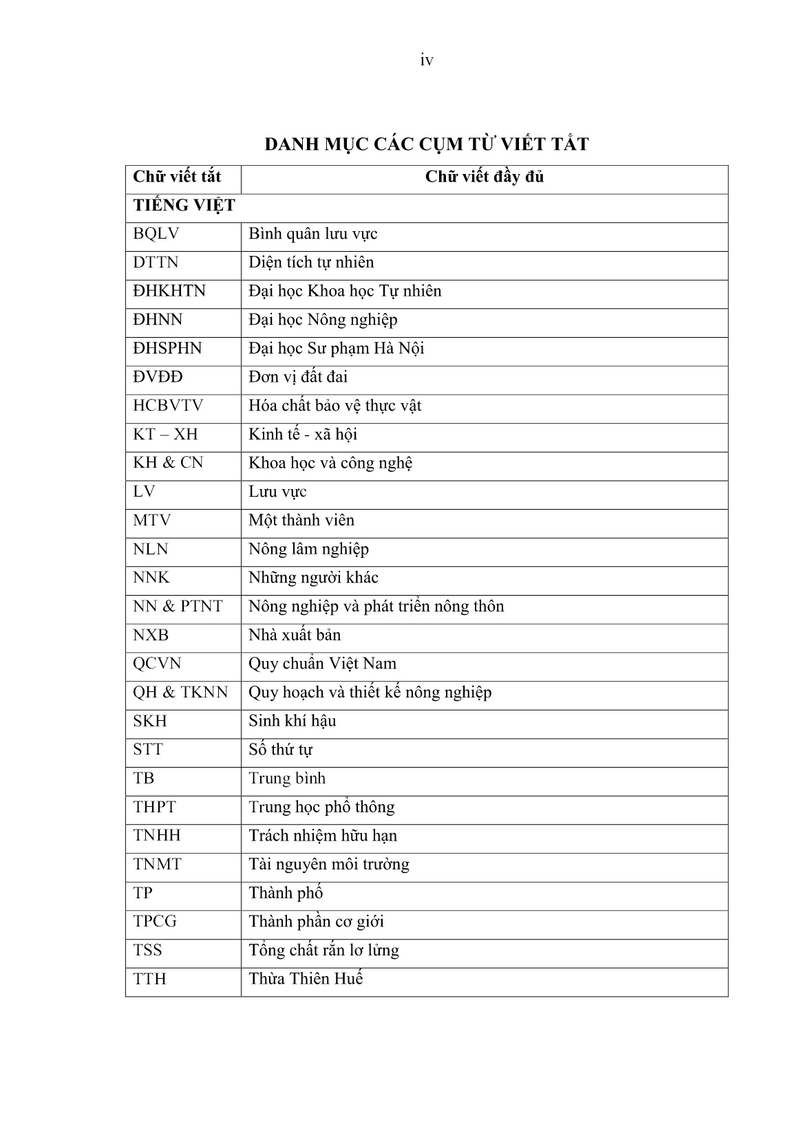 Luận án Nghiên cứu tổng hợp lớp phủ thổ nhưỡng tỉnh Thừa Thiên Huế phục vụ phát triển nông lâm nghiệp bền vững trang 4 Luận án Nghiên cứu tổng hợp lớp phủ thổ nhưỡng tỉnh Thừa Thiên Huế phục vụ phát triển nông lâm nghiệp bền vững trang 4