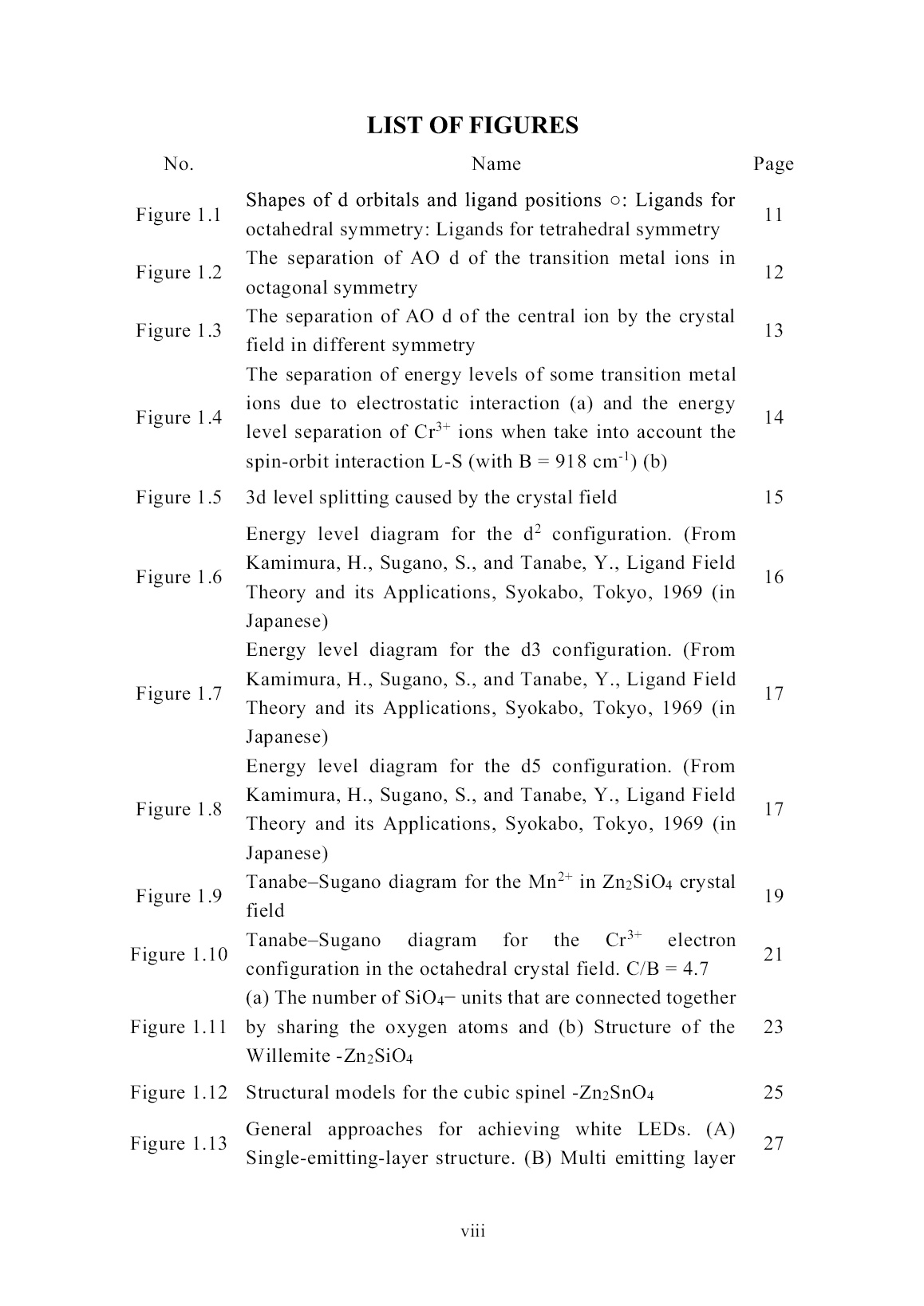 Luận án Synthesis and properties of undoped and transition metal (Mn₂⁺, Cr³⁺) doped Zn₂SiO⁴ and Zn₂SnO⁴ phosphors trang 10 Luận án Synthesis and properties of undoped and transition metal (Mn₂⁺, Cr³⁺) doped Zn₂SiO⁴ and Zn₂SnO⁴ phosphors trang 10