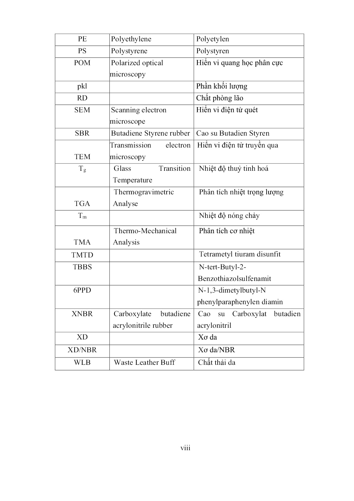 Luận án Nghiên cứu sử dụng xơ da phế thải và xơ dệt để chế tạo vật liệu cao su Compozit ứng dụng làm tấm trải sàn trang 10 Luận án Nghiên cứu sử dụng xơ da phế thải và xơ dệt để chế tạo vật liệu cao su Compozit ứng dụng làm tấm trải sàn trang 10