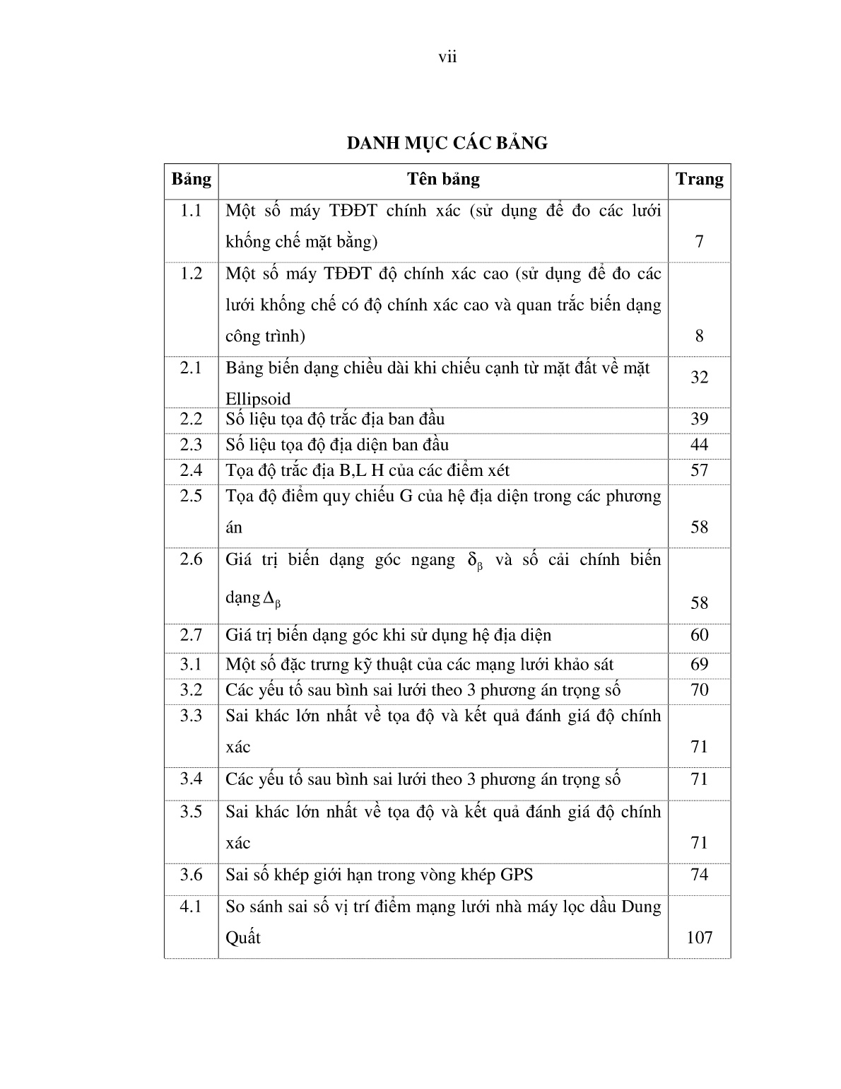 Luận án Nghiên cứu bình sai kết hợp trị đo GPS và trị đo mặt đất trong hệ tọa độ vuông góc không gian địa diện chân trời áp dụng cho các mạng lưới trắc địa công trình trang 9 Luận án Nghiên cứu bình sai kết hợp trị đo GPS và trị đo mặt đất trong hệ tọa độ vuông góc không gian địa diện chân trời áp dụng cho các mạng lưới trắc địa công trình trang 9