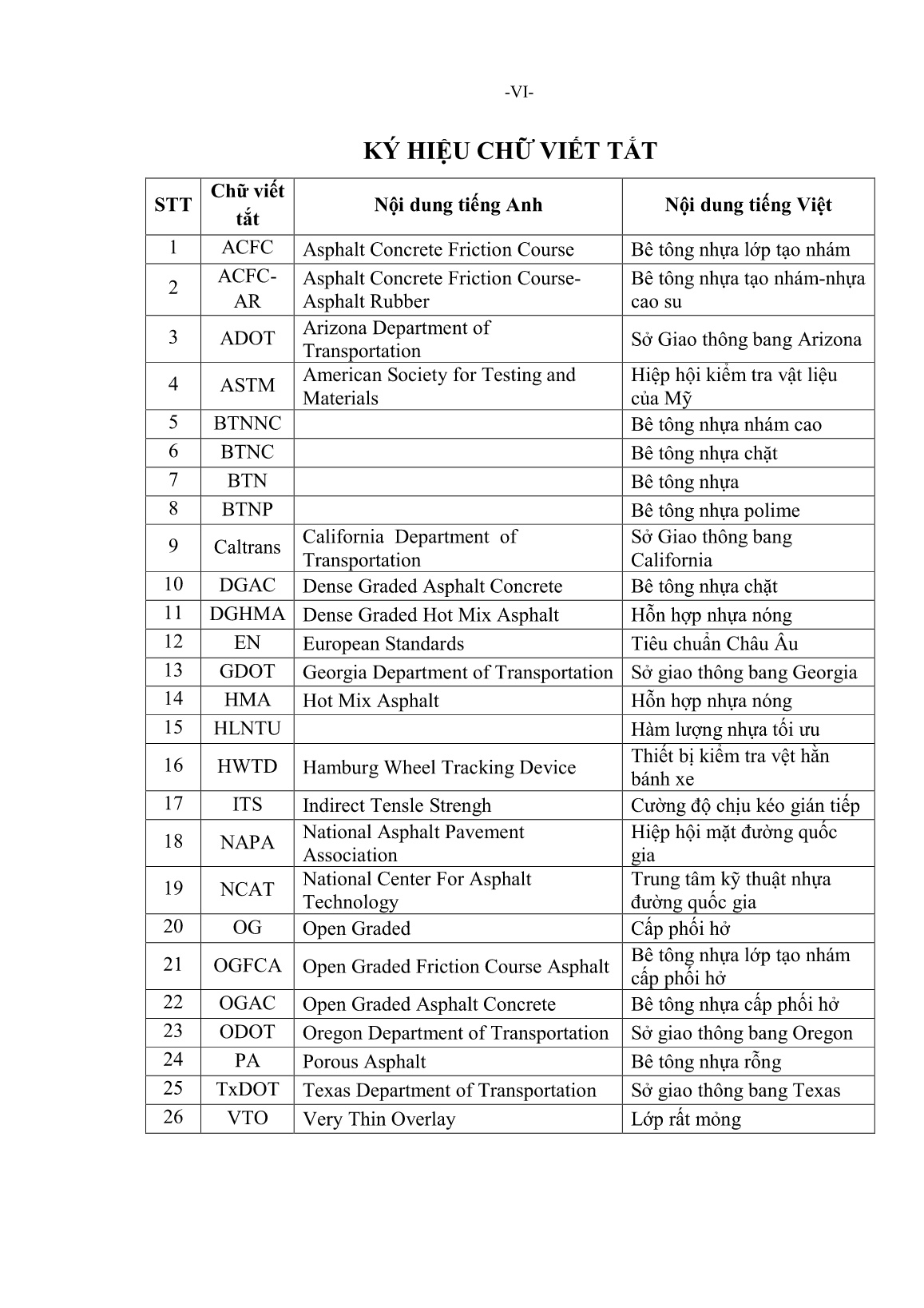 Luận án Nghiên cứu xác định thành phần vật liệu hợp lý lớp bê tông nhựa tạo nhám mặt đường cấp cao ở Việt Nam trang 7 Luận án Nghiên cứu xác định thành phần vật liệu hợp lý lớp bê tông nhựa tạo nhám mặt đường cấp cao ở Việt Nam trang 7
