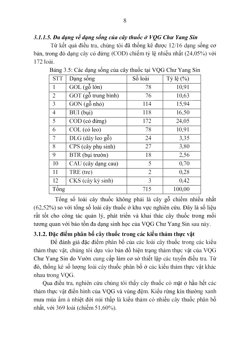 Tóm tắt Luận án Nghiên cứu nguồn tài nguyên cây thuốc tại Vườn quốc gia Chư Yang Sin và đề xuất các biện pháp bảo tồn, sử dụng bền vững trang 8 Tóm tắt Luận án Nghiên cứu nguồn tài nguyên cây thuốc tại Vườn quốc gia Chư Yang Sin và đề xuất các biện pháp bảo tồn, sử dụng bền vững trang 8