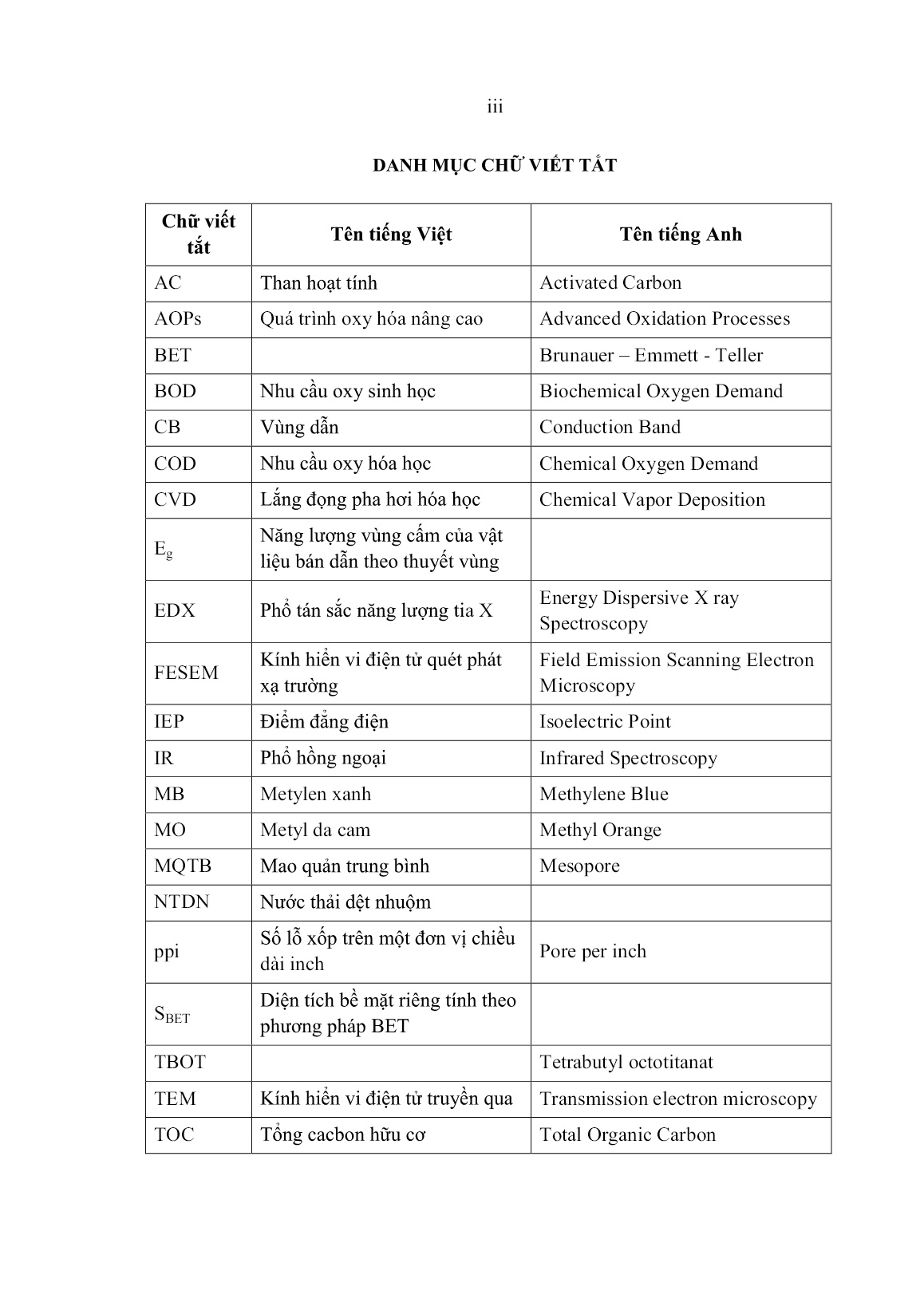 Luận án Nghiên cứu đánh giá hiệu quả xử lý nước thải dệt nhuộm bằng vật liệu Nano Titandioxit pha tạp trang 5 Luận án Nghiên cứu đánh giá hiệu quả xử lý nước thải dệt nhuộm bằng vật liệu Nano Titandioxit pha tạp trang 5
