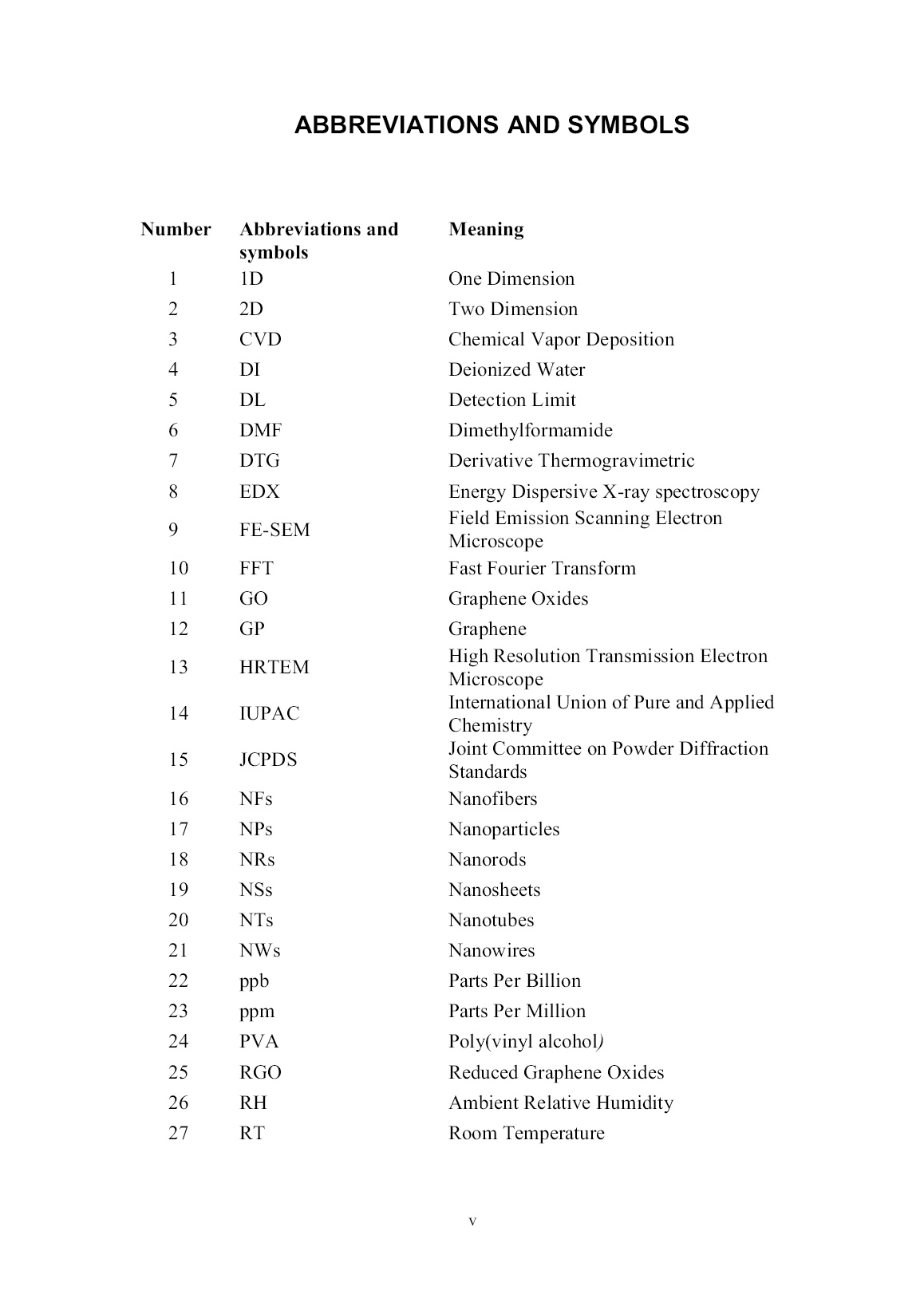 Luận án Electrospinning of α-Fe₂O₃ and ZnFe₂O₄ nanofibers loaded with reduced graphene oxide (RGO) for H₂S gas sensing application trang 9 Luận án Electrospinning of α-Fe₂O₃ and ZnFe₂O₄ nanofibers loaded with reduced graphene oxide (RGO) for H₂S gas sensing application trang 9