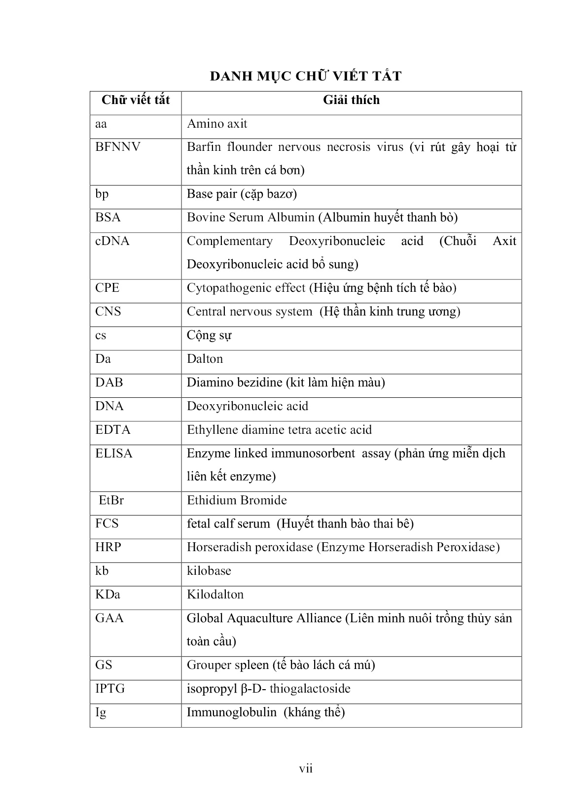 Luận án Nghiên cứu một số đặc tính sinh học của vi rút gây hoại tử thần kinh và tạo kháng nguyên tái tổ hợp làm nguyên liệu sản xuất vắc-xin phòng bệnh cho cá mú (Epinephelus spp.) trang 9 Luận án Nghiên cứu một số đặc tính sinh học của vi rút gây hoại tử thần kinh và tạo kháng nguyên tái tổ hợp làm nguyên liệu sản xuất vắc-xin phòng bệnh cho cá mú (Epinephelus spp.) trang 9