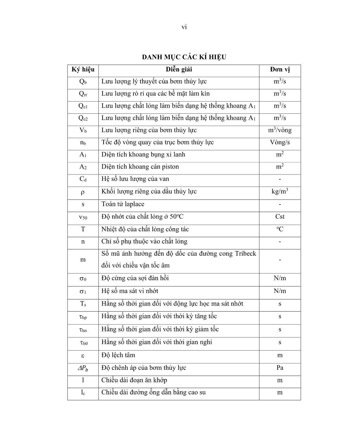 Luận án Nghiên cứu nâng cao độ chính xác của thiết bị thử nghiệm gối cầu tải trọng lớn chế tạo tại Việt Nam trang 8 Luận án Nghiên cứu nâng cao độ chính xác của thiết bị thử nghiệm gối cầu tải trọng lớn chế tạo tại Việt Nam trang 8