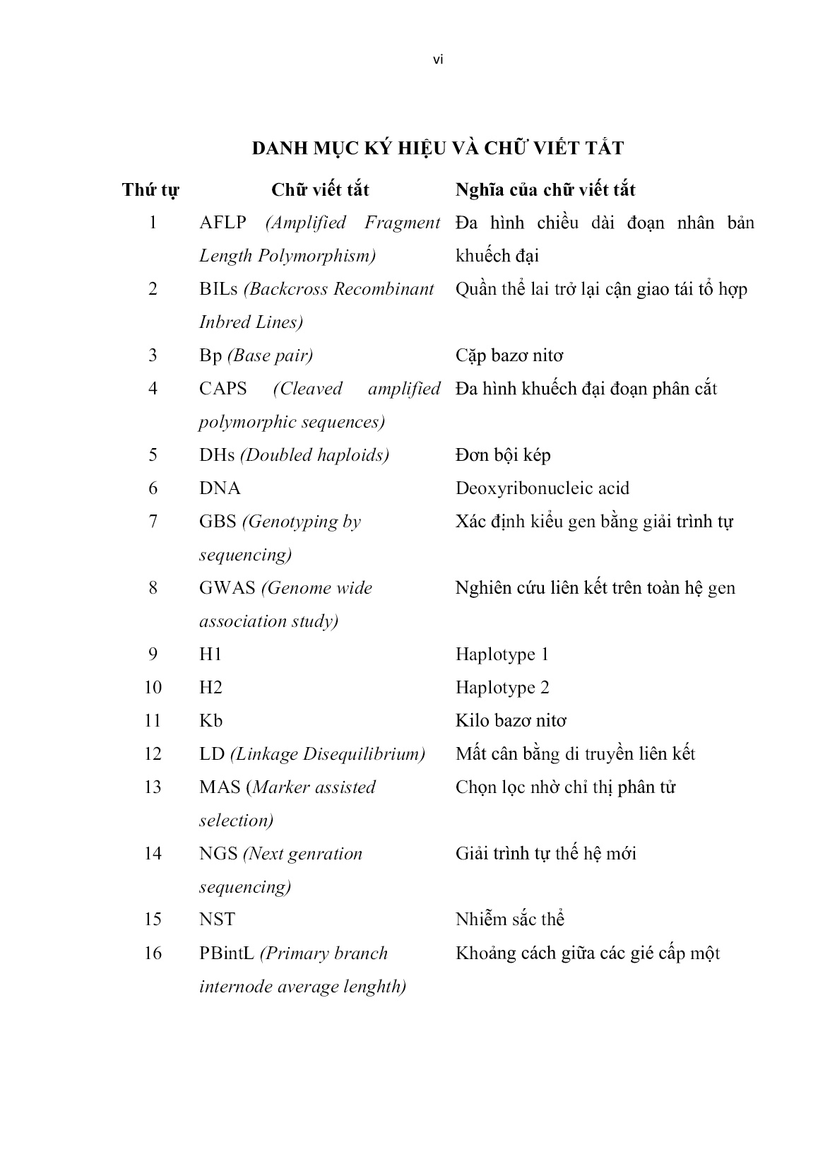 Luận án Nghiên cứu chức năng của QTL9 liên quan đến cấu trúc bông, phục vụ chọn tạo giống lúa năng suất cao ở Việt Nam trang 8 Luận án Nghiên cứu chức năng của QTL9 liên quan đến cấu trúc bông, phục vụ chọn tạo giống lúa năng suất cao ở Việt Nam trang 8